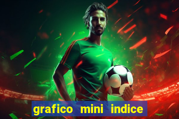 grafico mini indice em tempo real